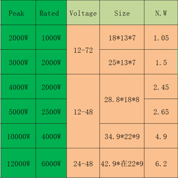 12000W 10KW 8KW Inverter Pure Sine Wave 12V/24V/36V/48V/60V/72V/96V DC to AC Solar Converter Car Solar Inverter RV Vehicle Inver - Image 6